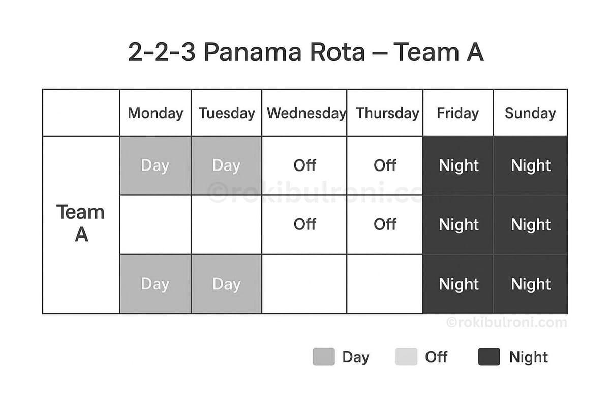 Weekly Rota Chart